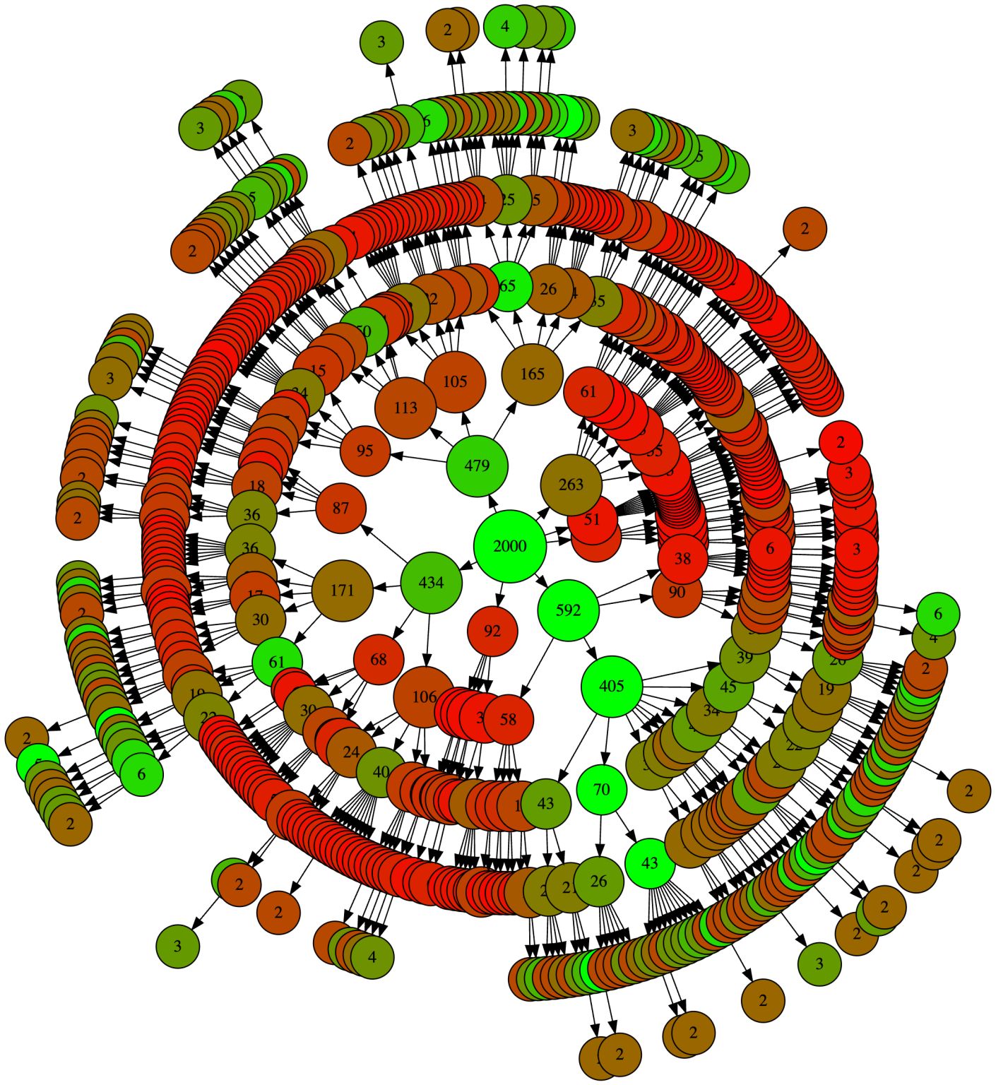 MCTS search tree visualization showing nodes with visit counts